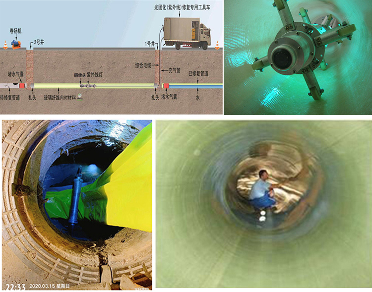 荣成UV-CIPP内衬修复