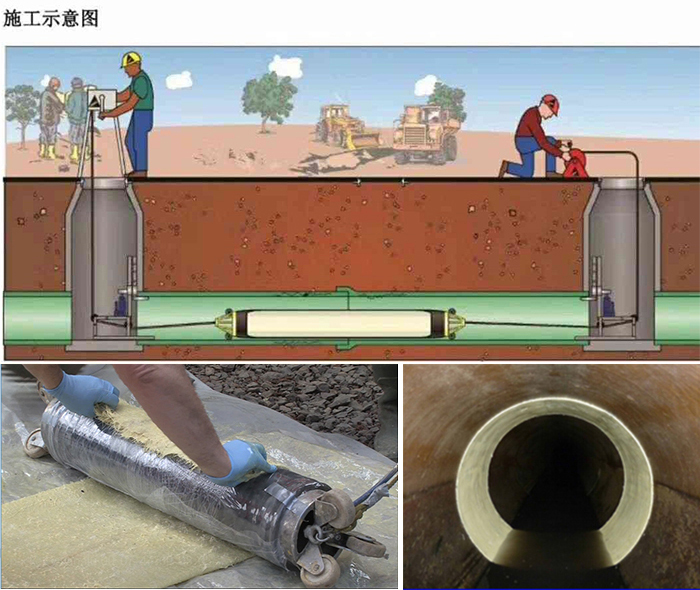 荣成管道局部点状修复